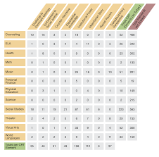 Exposing broader and institutional narratives that function to justify, normalize, or conceal dimensions of racial inequities is a central tenet of crt. How Can We Talk About Race In The Classroom