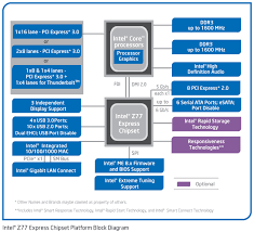 Below is a support list for the hm70 express chipset, and not a support list for your motherboard, built on that . The 7 Series Chipset Usb 3 0 The Intel Ivy Bridge Core I7 3770k Review