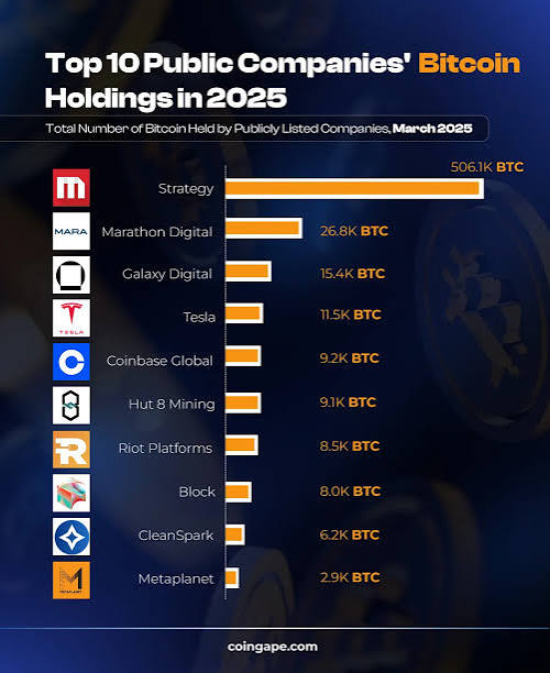 2025 ke market holding