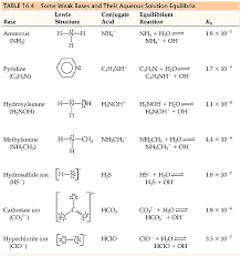 Chemistry The Central Science Chapter 16 Section 7