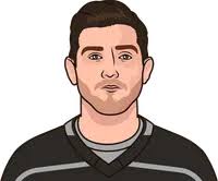 Jonathan Quick Career Stats In The Stanley Cup Finals