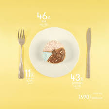 Design For Food Picame Con Immagini Design Con Cibo Infografica Foodie
