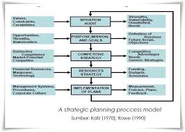 Check spelling or type a new query. Perencanaan Dan Manajemen Strategis Manajemen Pendidikan Net