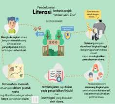 Proyek literasi bahasa indonesia kelas 7. Literasi Archives Laman 4 Dari 10 Inovasi