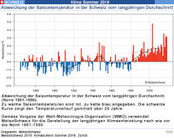 Explore tweets of meteoschweiz @meteoschweiz on twitter. Raonline Edu Klima In Der Schweiz Wetter 2018 Ungewohnlich Warmer Niederschlagsamer Sommer Und Herbst Hitzesommer 2018