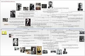 Linea Del Tiempo De La Revolucion Mexicana Http Elantroposofista Blogspot Mx 2011 10 Evolucion De La Revo Revolucion Mexicana Revolucion Historia De Mexico