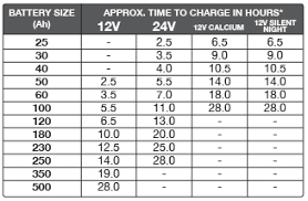 If you cannot find a recommendation for your agm battery brand, a default float voltage of 13.5v at +25°c (+77°f) is probably a good choice. 12v Battery Voltage At Full Charge
