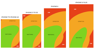 How To Design For Thumbs In The Era Of Huge Screens Scott Hurff Mobile App Design Interface Design Interaktives Design