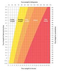 Weight Loss 3010 Health And Nutrition