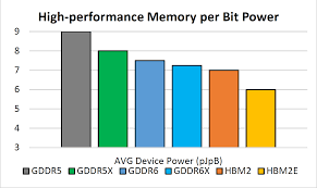 However, this tool is also able to determine the characteristics of video cards. Nvidia Geforce Rtx 30 Graphics Cards Confirmed To Feature Gddr6x Memory Rtx 3090 Gaming Ampere With Up To 1 Tb S Bandwidth