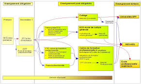 La formation aux gestes et soins d'urgence a été introduite par le ministère en charge de la santé en 2006. Pdf Les Preoccupations Des Jeunes En Difficulte En Fin De Scolarite Obligatoire Histoires De Vies Semantic Scholar