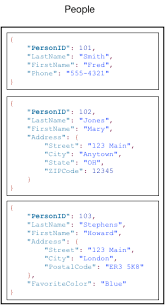 Amazon dynamodb is designed for massive scalability Core Components Of Amazon Dynamodb Amazon Dynamodb