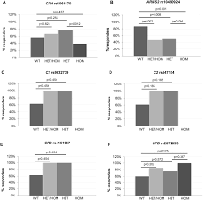 Distinguish your lifestyle the easy way with a lamp shade from shades of light. Investigation Of Genetic Base In The Treatment Of Age Related Macular Degeneration Springerlink