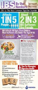 Pin On Ibs Irritable Bowel Syndrome