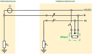 However, you can contact us to request a manual registration. Elektrotechnik Seiten