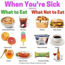 Pin On Food