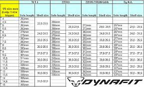 Din Setting Chart Trade Setups That Work