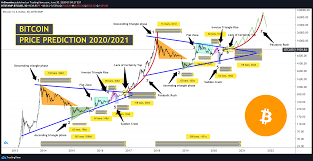 It was a strong week of trading for large cap assets on the brave new coin market cap table. Bitcoin Price Prediction 2020 2021 For Bitstamp Btcusd By Arshevelev Tradingview