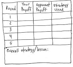 Rogercrump Pbworks Com Prisoners Dilemma