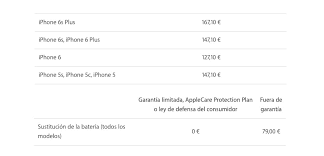 Note, though, that if you elect to have the ipad serviced by an unauthorized shop or perform your own repair, you will get no further support from. How Much Does It Cost To Repair The Iphone Or Ipad Screen At Apple Iphone News