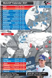 The 2021 fim motogp world championship is the premier class of the 73rd f.i.m. Motogp Saison Kalender 2021 1 Infographic