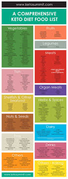 keto food list 221 keto diet foods keto cheat sheet