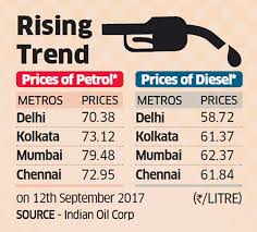 A guide to petrol pricing in india: Petrol Price Petrol At Rs 79 Litre In Mumbai Highest Since August 2014