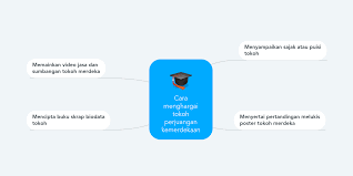 Tokoh negara malaysia penatokoh blogspot com biodata tokoh yang berjaya malaysia, biografi tokoh pilihan malaysia sumber : Cara Menghargai Tokoh Perjuangan Kemerdekaan Mindmeister Mind Map