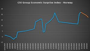 Usd Nok Traders Watching Norway Industrial Production Data