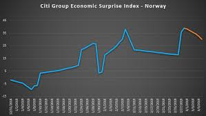 usd nok traders watching norway industrial production data