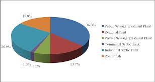 Provides water treatment solutions to a wide range of industries in the form of. Https Www Ais Unwater Org Ais Pluginfile Php 501 Mod Page Content 87 Report Malaysia Pdf