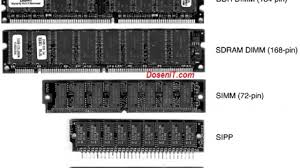 Register prosesor · ram atau random access memory · cache memory (sram) (static ram) · memori fisik (dram) (dynamic ram) · perangkat . Ram Komputer Sejarah Fungsi Bagian Dan Jenisnya Dosenit Com