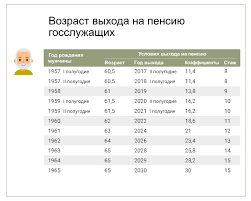 Средний размер пенсии при заработной плате от 30 до 40 тысяч рублей