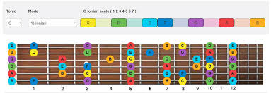 Guitar Scales How To Play Scales On Guitar