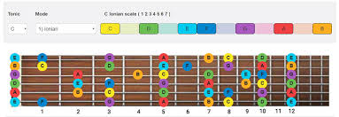 guitar scales how to play scales on guitar