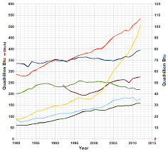 Energy Development Wikipedia