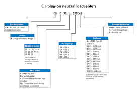 Ch Load Centers Residential Eaton