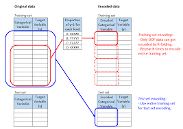 Catalog Of Variable Transformations To Make Your Model Work Better Variables Machine Learning Models Domain Knowledge