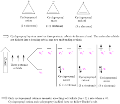 Assertion: Cyclopentadienyl Anion Is Aromatic In Nature. Reason:  Cyclopentaddienyl Anion Has Six `Pi` Electrons. - Sarthaks Econnect |  Largest Online Education Community