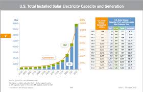 2 Confirmation Apollos Gift Why Americans Need Solar Power