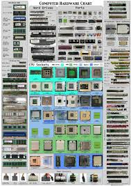 Image result for Computer Hardware