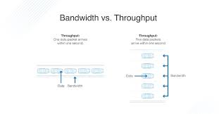 bandwidth and throughput in networking guide and tools