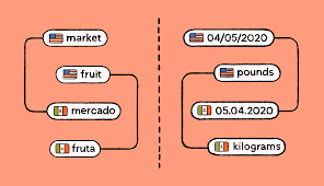 Translation And Localization What S The Difference Lokalise