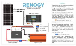 Empyreal solar specializes in the electrical systems in your rv, truck, or cabin. How To Install Solar Panels On Rv Arxiusarquitectura