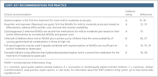 Pharmacologic Therapy For Acute Pain American Family Physician