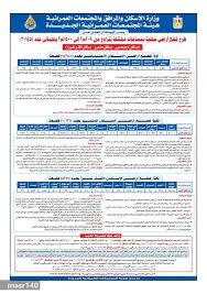 موعد قرعة اراضى الاسكان المتميز 2018 والإسكان الاجتماعى والأكثر تميزا egypt periodic table