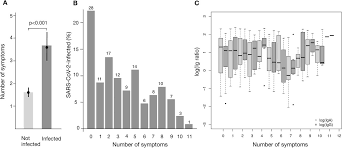 Pour les articles homonymes, voir vermot. Infection Fatality Rate Of Sars Cov 2 Infection In A German Community With A Super Spreading Event Medrxiv
