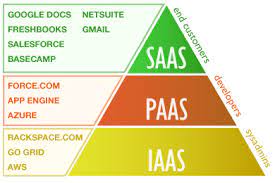 In the sixth video of our flickr api series, getting images without an api key, codetime instructor trevor greenleaf shows users how to bypass the. 3 Types Of Cloud Services Introduction Video Conference Eztalks Video Conferencing Webinar Online Meeting Screensharing Tips And Reviews