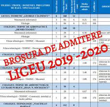 Unitate şcolară (anumite licee, profiluri sau specializări) Locurile La Liceu Ce Vor Fi Ocupate Prin Repartizare ComputerizatÄƒ A Fost PublicatÄƒ BroÈ™ura De Admitere La Liceu 2019 Gokid