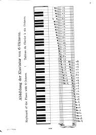 Klaviatur ausdrucken pdf / klaviatur ausdrucken pdf : Beyer Piano Method Pdf Txt
